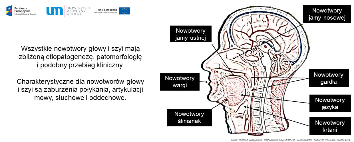 Łódzki Program Profilaktyki Nowotworów Głowy I Szyi 1457